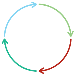 Tutorial
